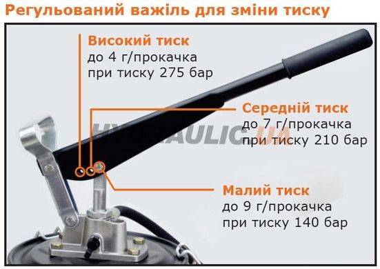Нагнітач мастила PROLUBE VGP-15, ручний, з колесами 15 кг