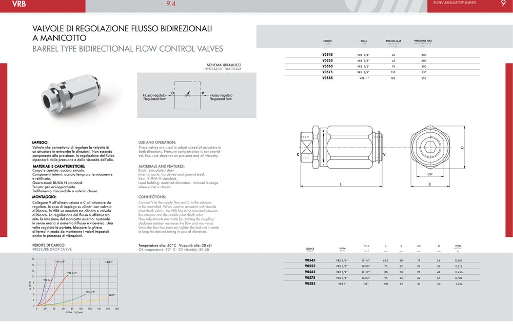 Дросель VRB G3/8&Prime; 45 л/хв 300 бар | Oleodinamica Marchesini, Італія