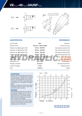 Клапан электромагнитный картриджный 005.544.E00 NO, 40 л/мин, 3/4&Prime; UNF, DN6 | LUEN, Италия
