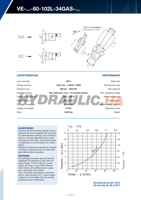 Клапан электромагнитный картриджный 005.555.E00 NC, 80 л/мин, 3/4&Prime; BSP, DN9 | LUEN, Италия