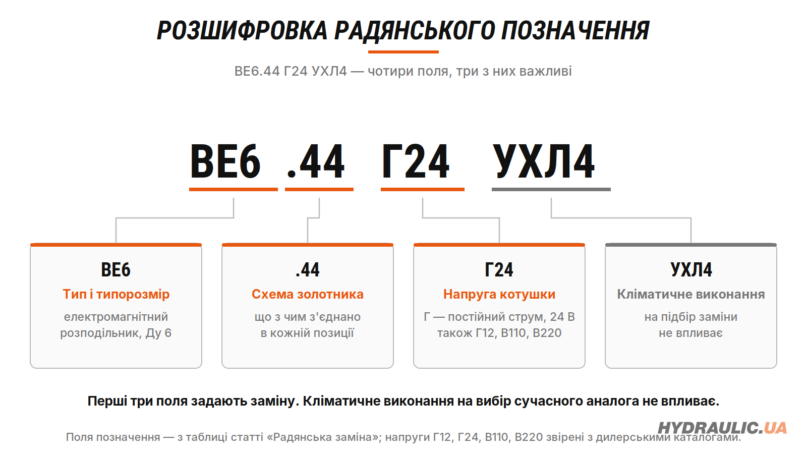 Расшифровка советского обозначения ВЕ 6.44 Г24 по знакам