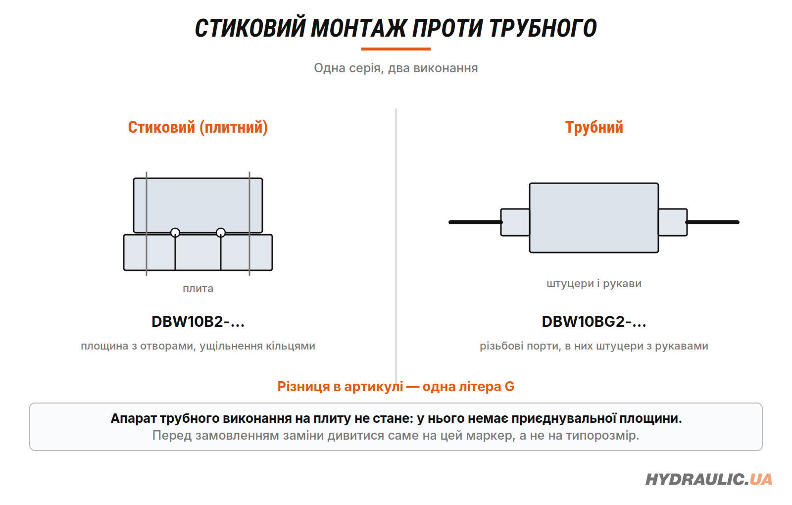 Стыковой монтаж против трубного: как присоединяется аппарат в каждом случае