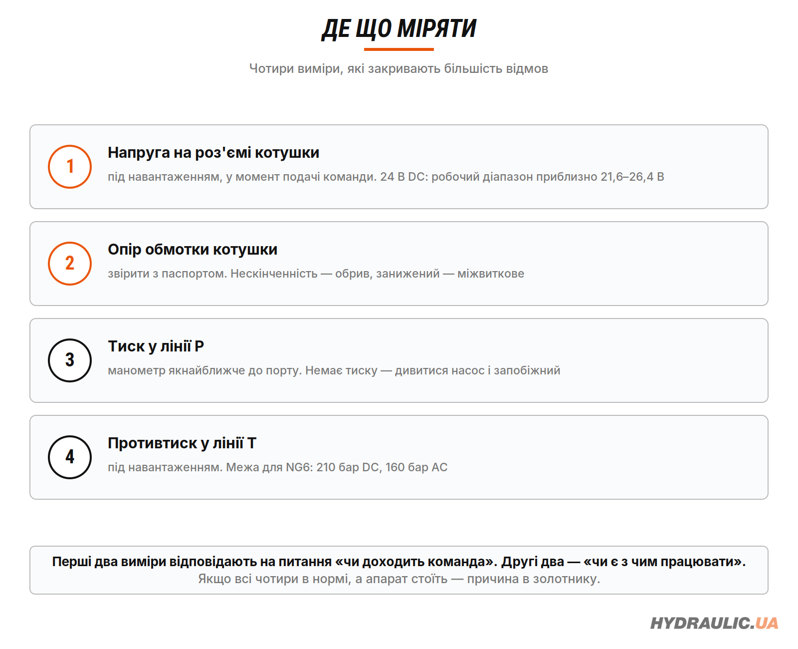 Чотири точки вимірювання при перевірці розподільника: P, T, котушка, температура