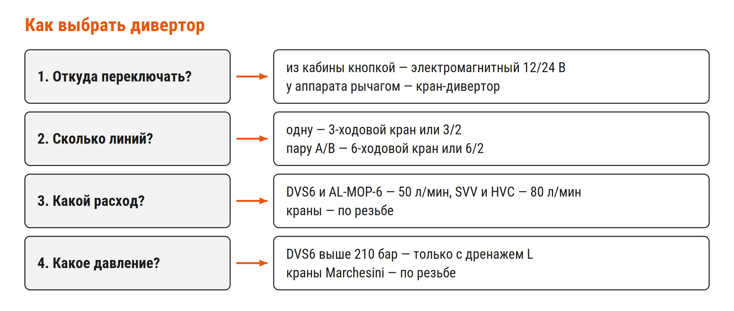 Как выбрать гидравлический дивертор: управление, линии, расход, давление
