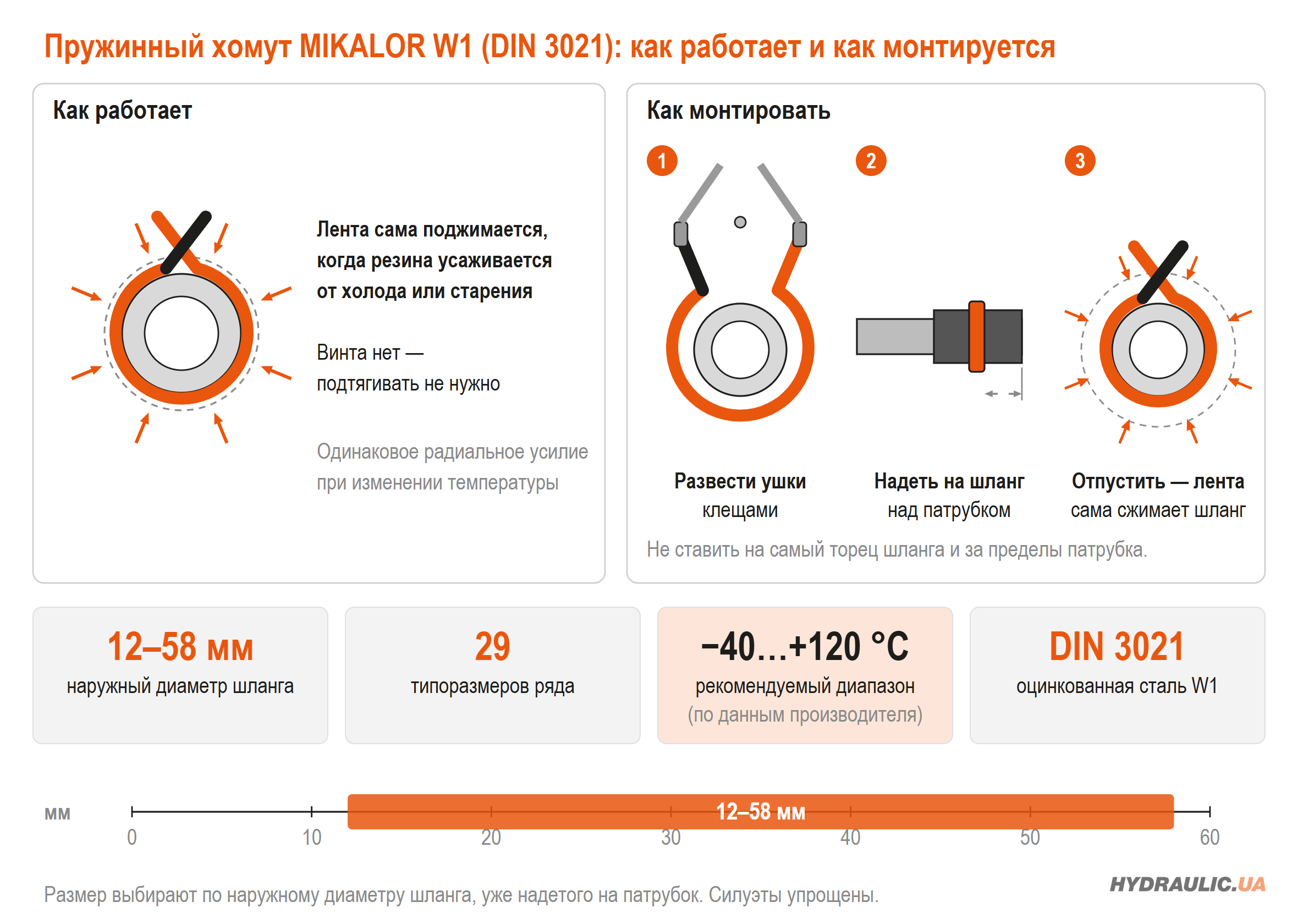 Пружинный хомут MIKALOR W1 (DIN 3021): как работает, как монтируется, 29 размеров 12–58 мм Пружинный хомут MIKALOR W1 (DIN 3021): как работает, как монтируется, 29 размеров 12–58 мм