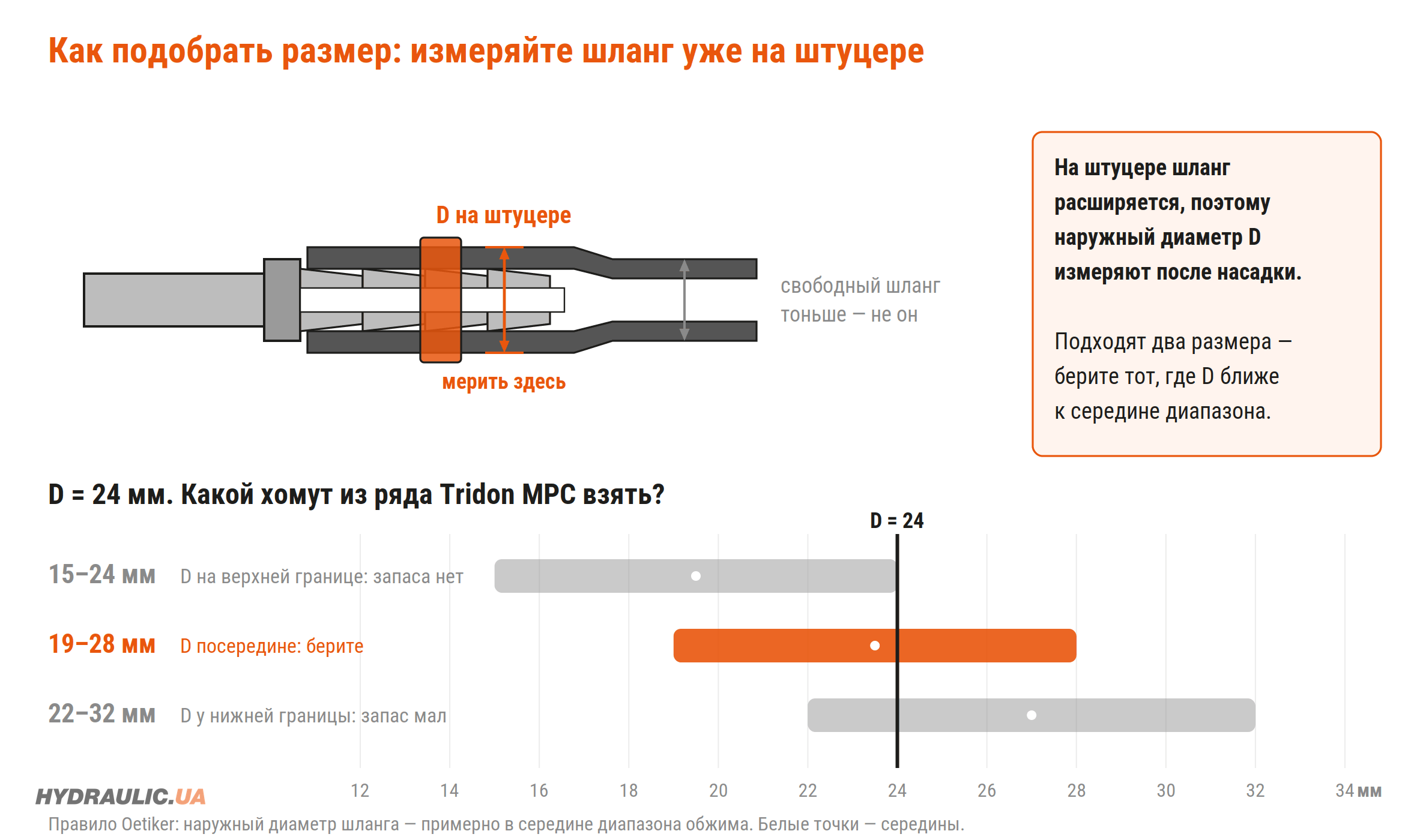 Где измерять наружный диаметр шланга на штуцере и как выбрать хомут по диапазону обжима
