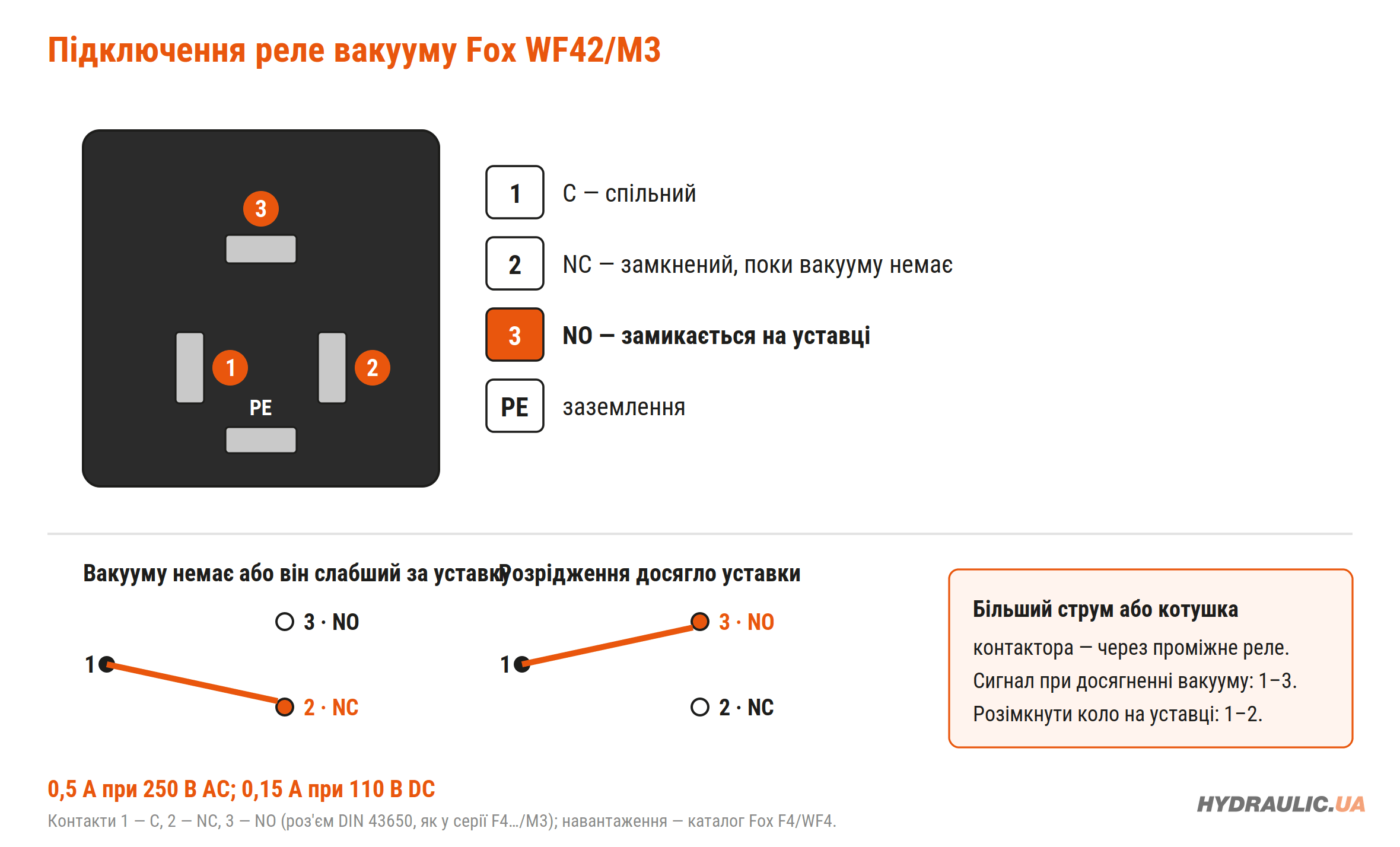 Схема підключення реле вакууму Fox WF42/M3: роз'єм DIN 43650, контакти 1 — C, 2 — NC, 3 — NO