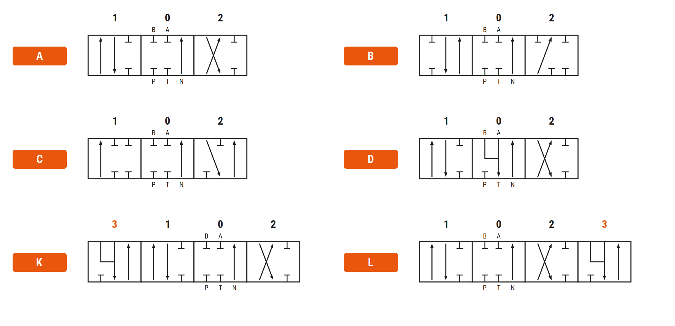 Символы золотников A, B, C, D, K, L гидрораспределителя Badestnost