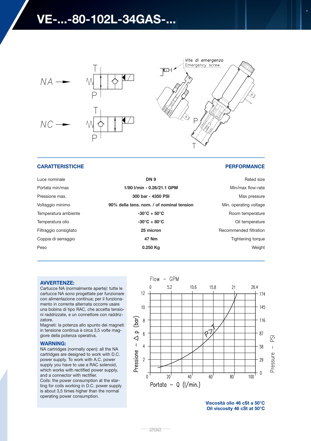 Datasheet LUEN 005.554.000 — стор.1