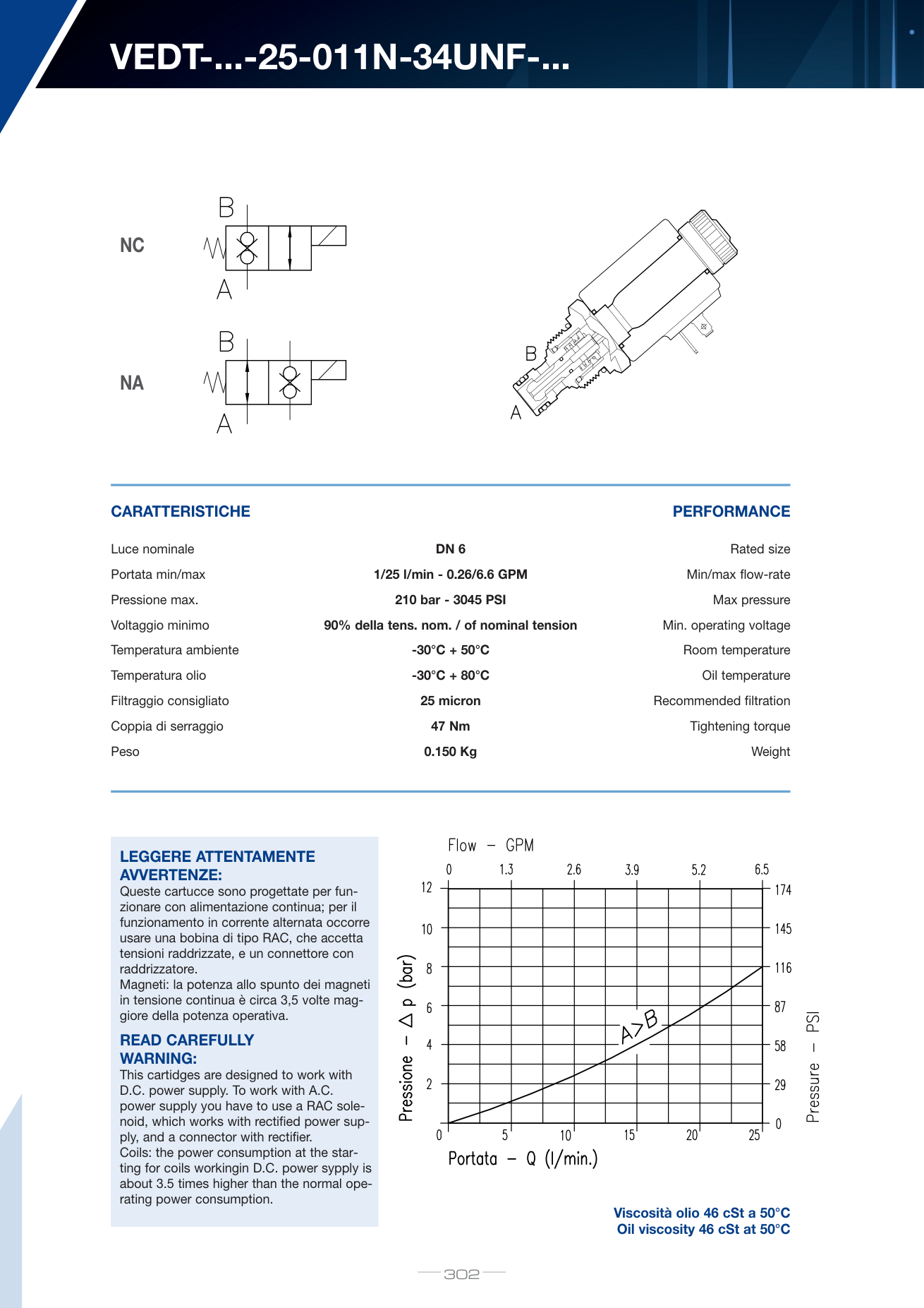 Datasheet LUEN 005.567.E00 — стор.1