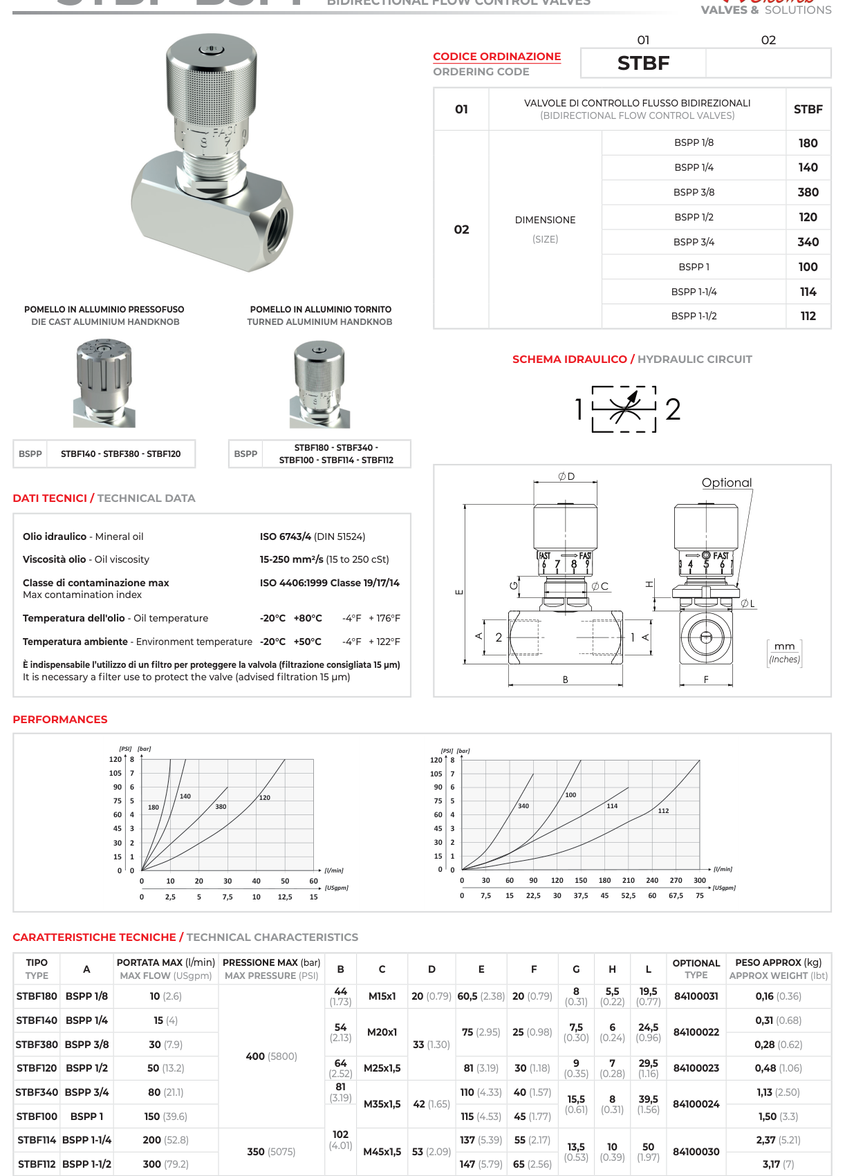 Datasheet STBF STBF-BSPP380 — стор.1