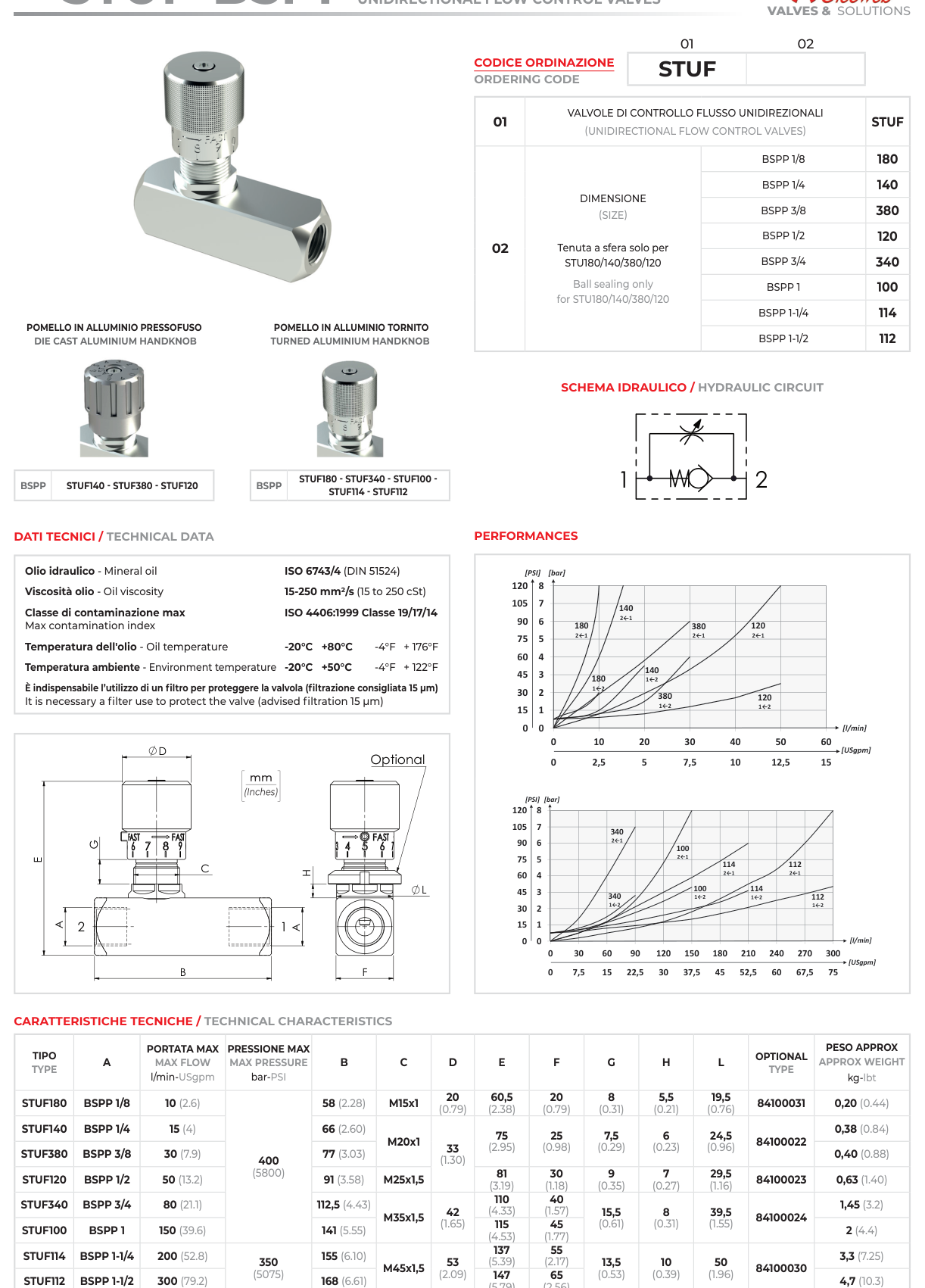 Datasheet STUF STUF-BSPP340 — стор.1