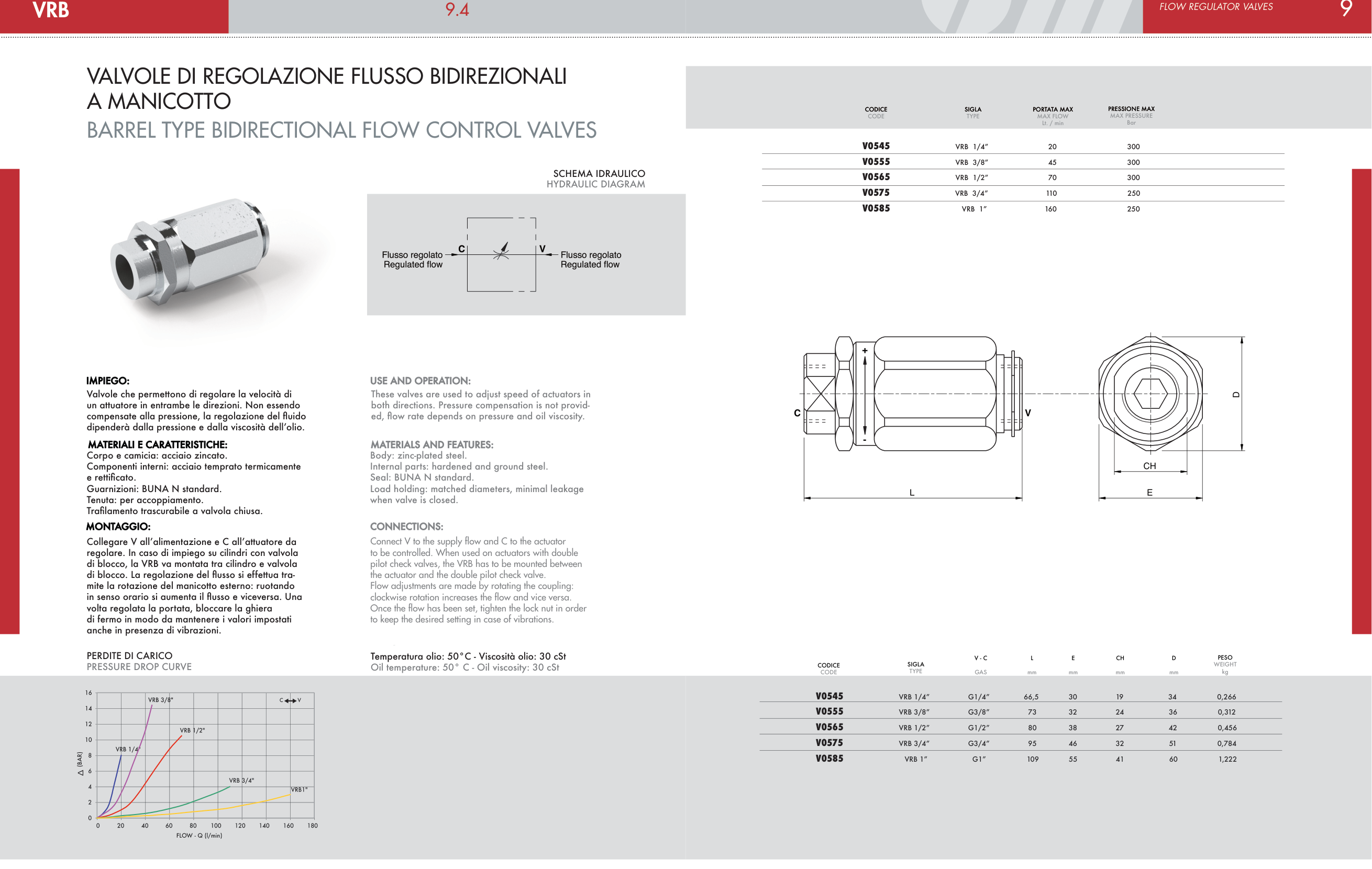 Datasheet VRB VRB16_V0585 — стор.1