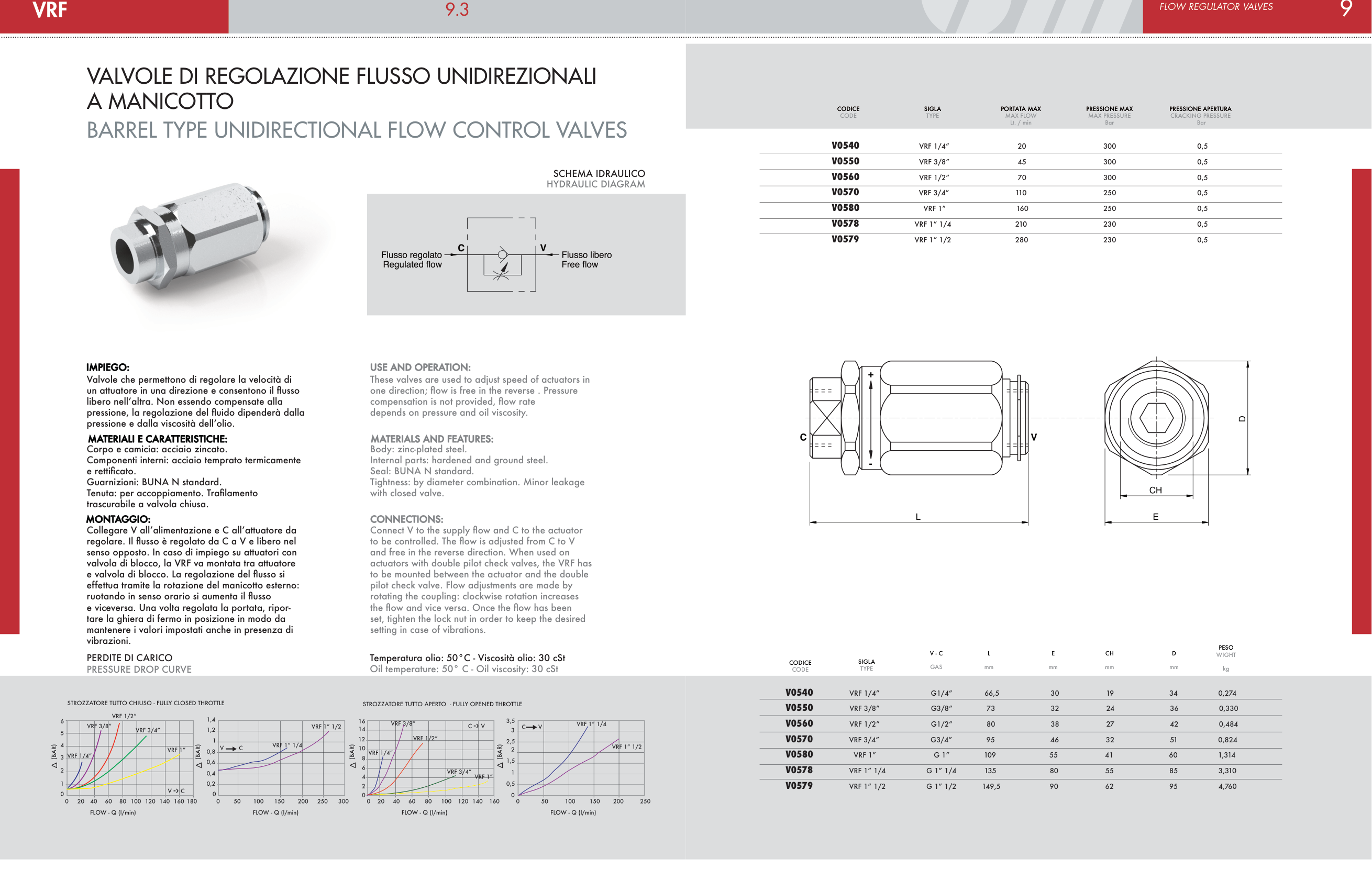Datasheet VRF VRF04_V0540 — стор.1